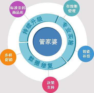 管家婆必出一中一特/全方位释义与落实策略