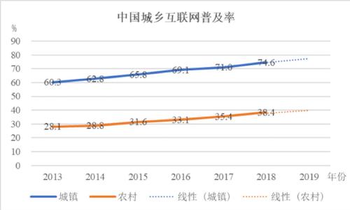 第2293页