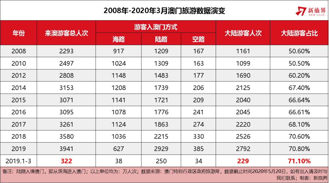 第2306页