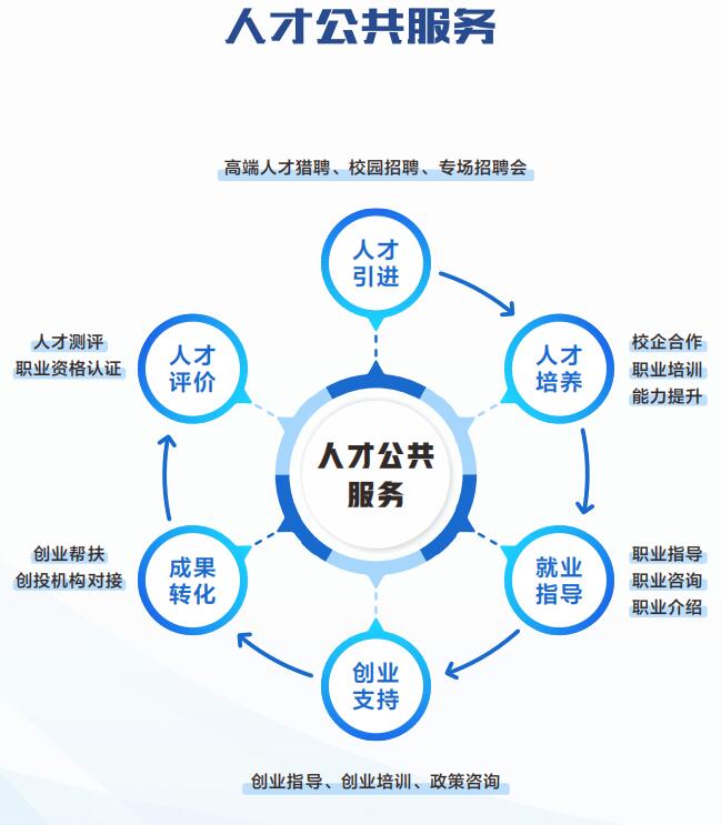 江岸人才招聘网，构建高效人才对接平台