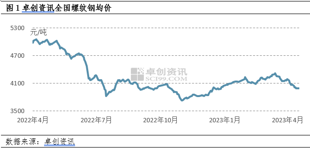 建方钢材价格走势图，洞悉市场波动的关键工具