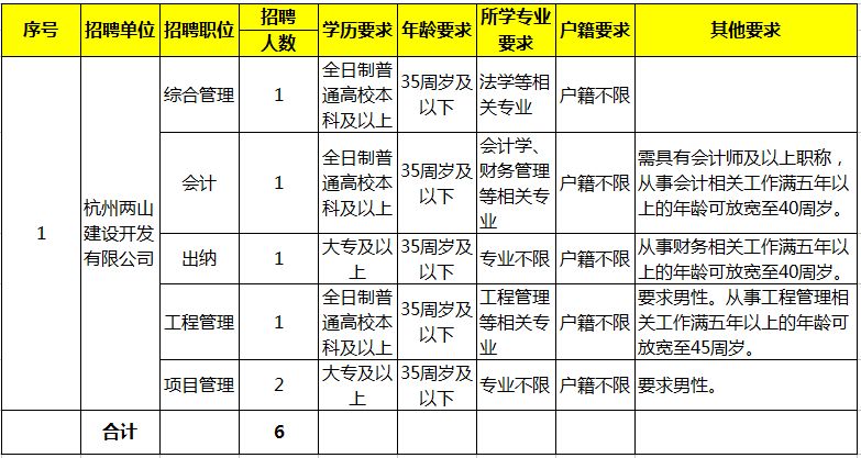 建德家具人才网最新招聘，打造家具行业人才新高地