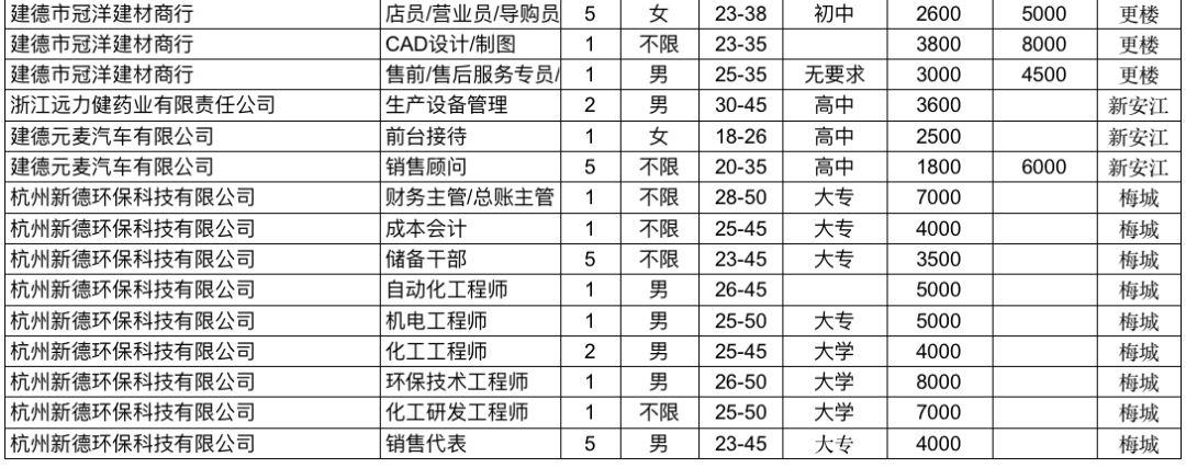 建德古镇人才市场招聘网，连接历史与未来的桥梁