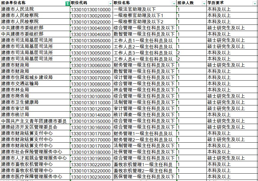 建德公务员报考条件及学历要求解析