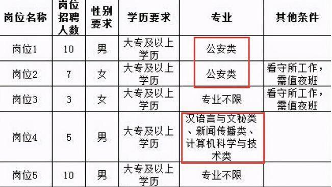 监狱专业报考公务员的条件与路径