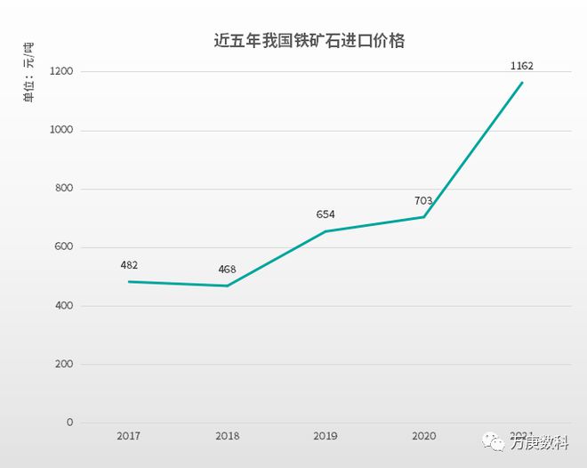 嘉兴钢材价格走势图，市场波动与影响因素分析