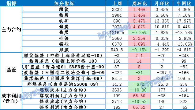 嘉兴钢材价格今日报价表，市场趋势与影响因素分析