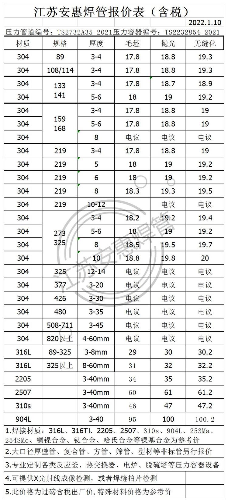 家用不锈钢管价格多少？全面解析与购买指南