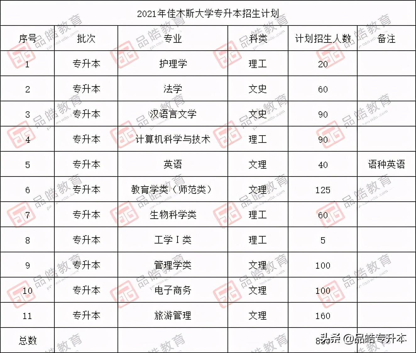 佳木斯专升本补课班，提升学历，开启人生新篇章