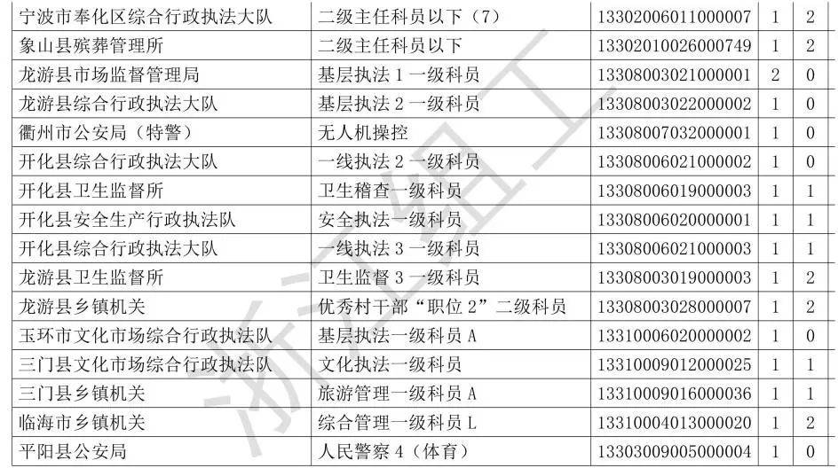 绩溪公务员报考条件详解