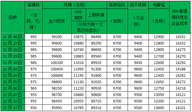 济源无缝不锈钢管报价，市场分析与采购策略