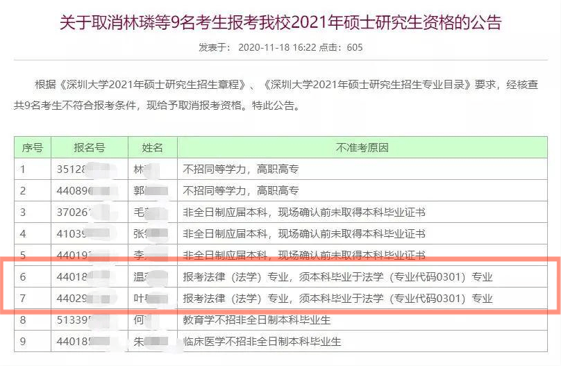 济宁专科公务员报考条件详解