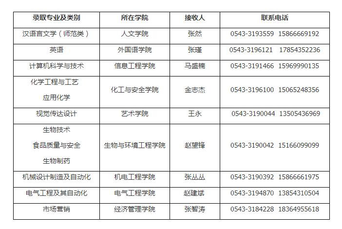 济宁学院专升本分数线解析