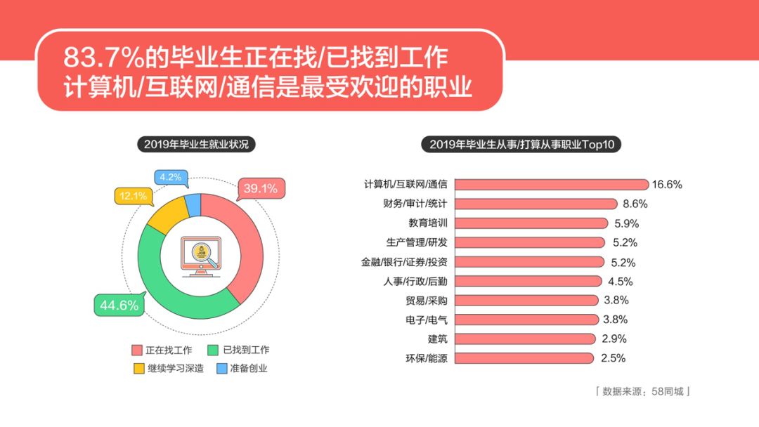 济宁驾驶员招聘58同城，探索本地就业平台与职业发展机遇