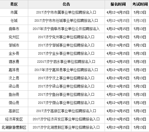 济宁公务员招聘报考条件详解