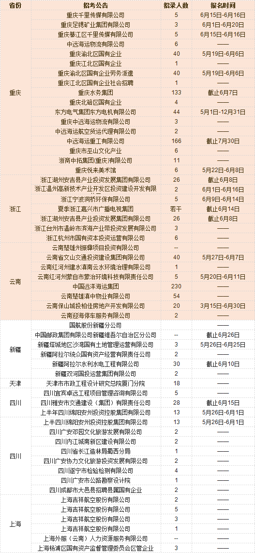 济宁58同城招聘网，连接企业与人才的桥梁