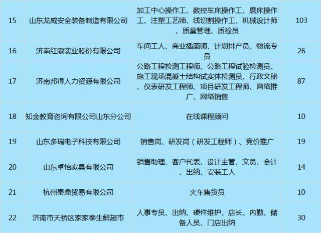 济南招工网最新招聘信息，探索城市就业新机遇