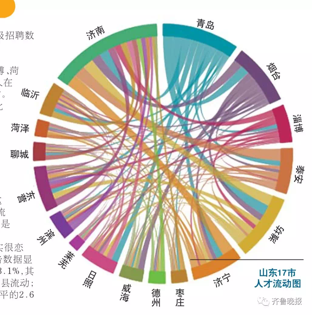 济南涂鸦人才招聘信息网，挖掘城市创意新动力