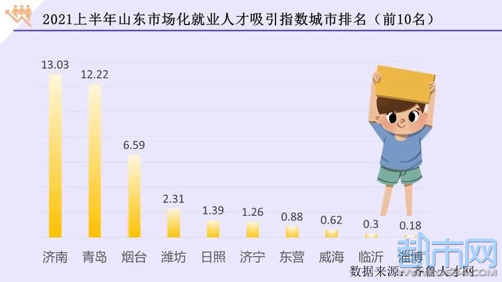 济南人才网最新招聘信息，探索城市人才发展的新机遇