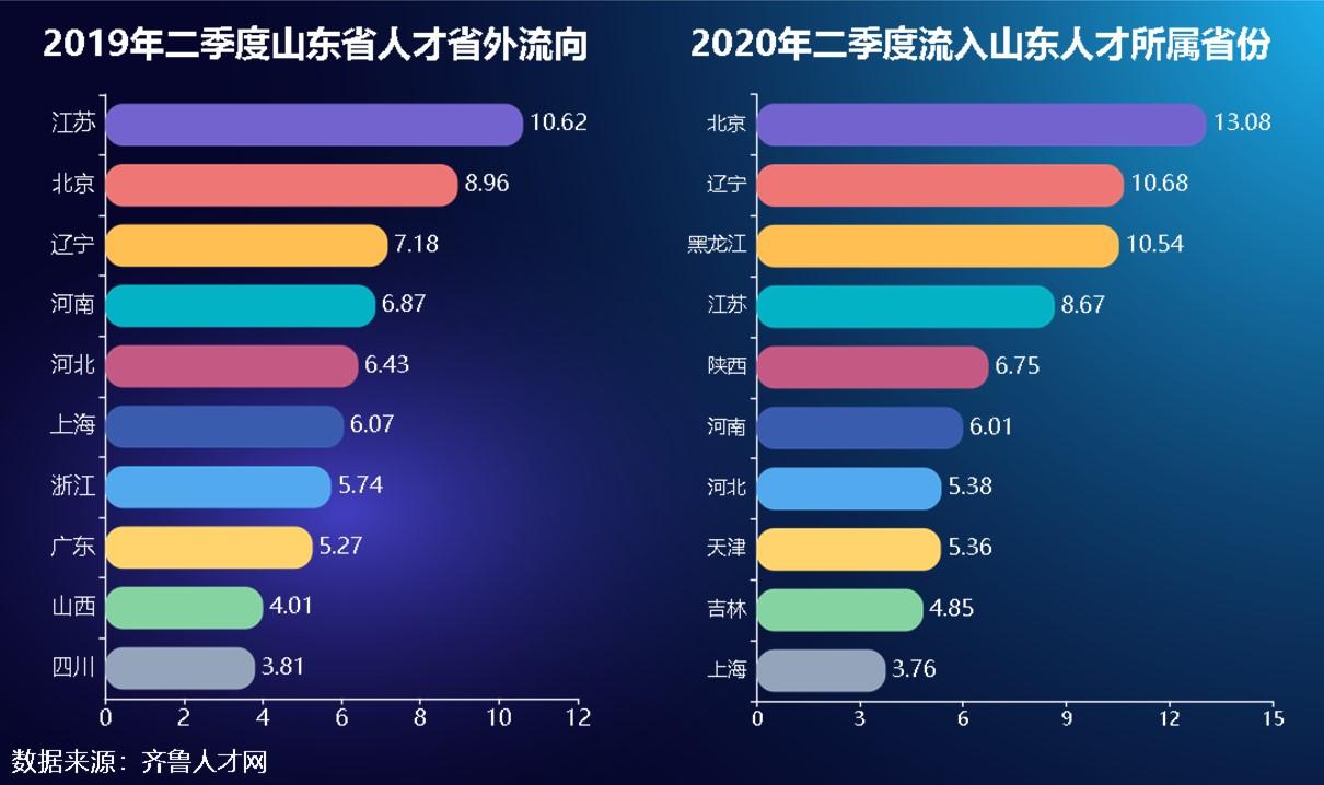 济南人才市场招聘会时间，探索城市人才流动的新趋势