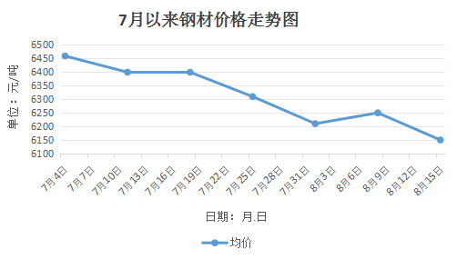 济南今日钢材价格，市场波动与影响因素分析