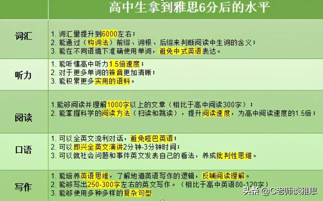 济南槐荫区雅思培训，提升语言能力的绝佳选择