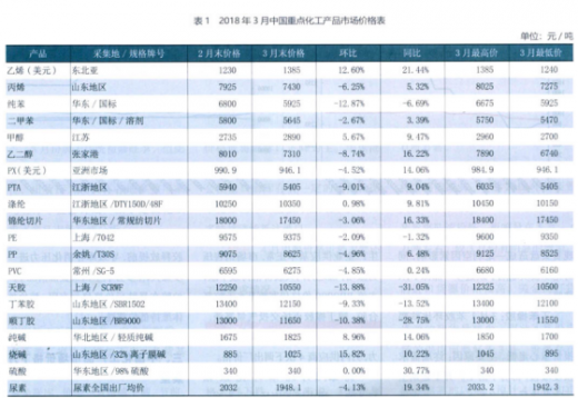 济南化工用不锈钢管价格，市场分析与购买指南