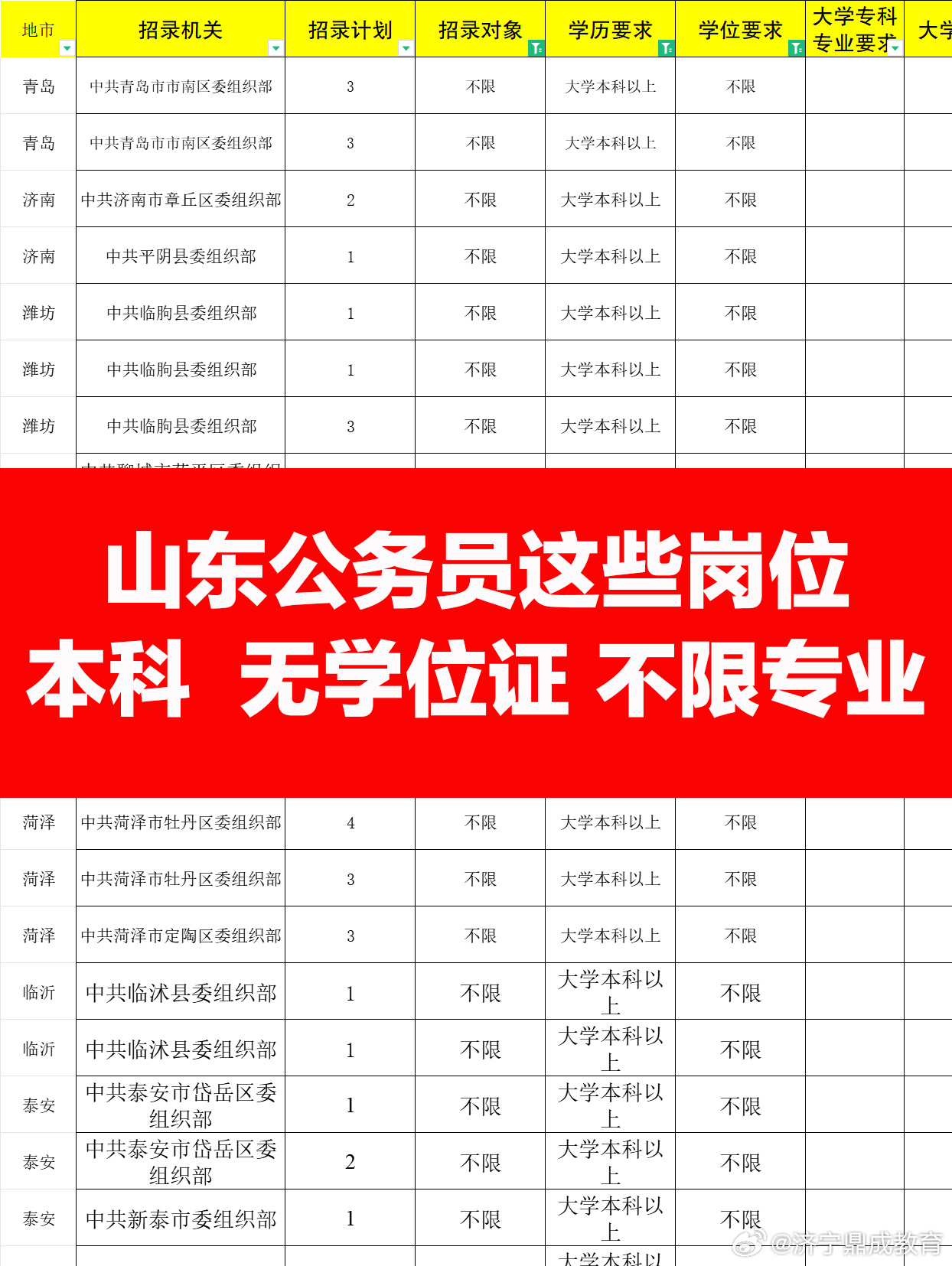 济南公务员报考学历条件详解