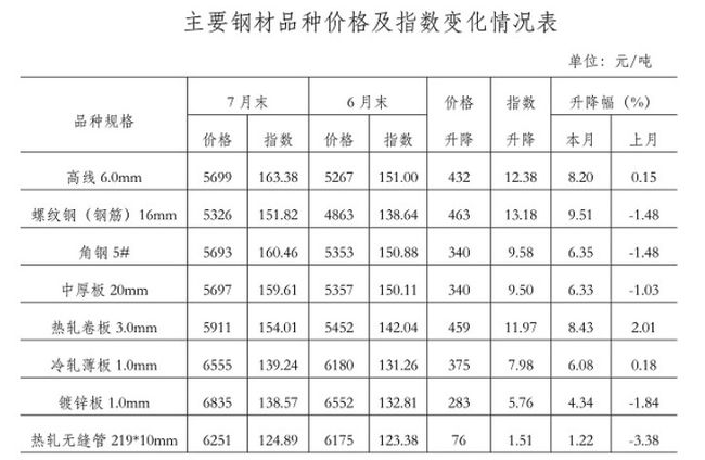 济南钢材价格今日报价与市场分析