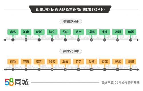 济南58同城招聘兼职，开启多元化就业新篇章