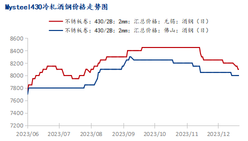 济南430不锈钢管价格，市场分析与购买指南