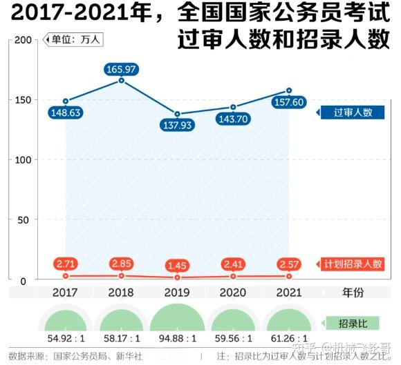 脊柱侧弯与公务员报考条件，挑战与机遇并存