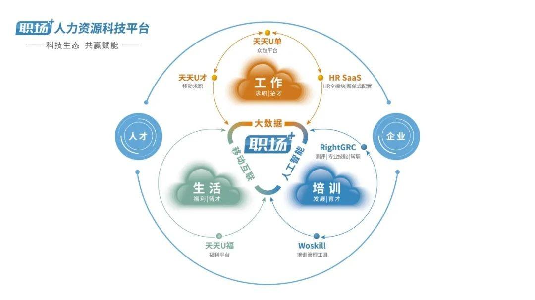 集团人才高地，开启未来职场新篇章