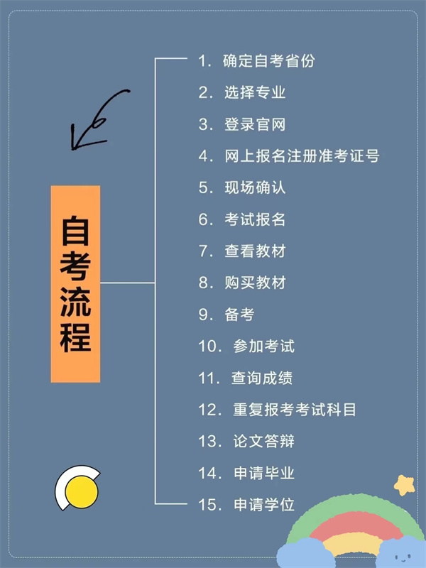 吉林自学考试网查询系统，提升自我，掌握未来