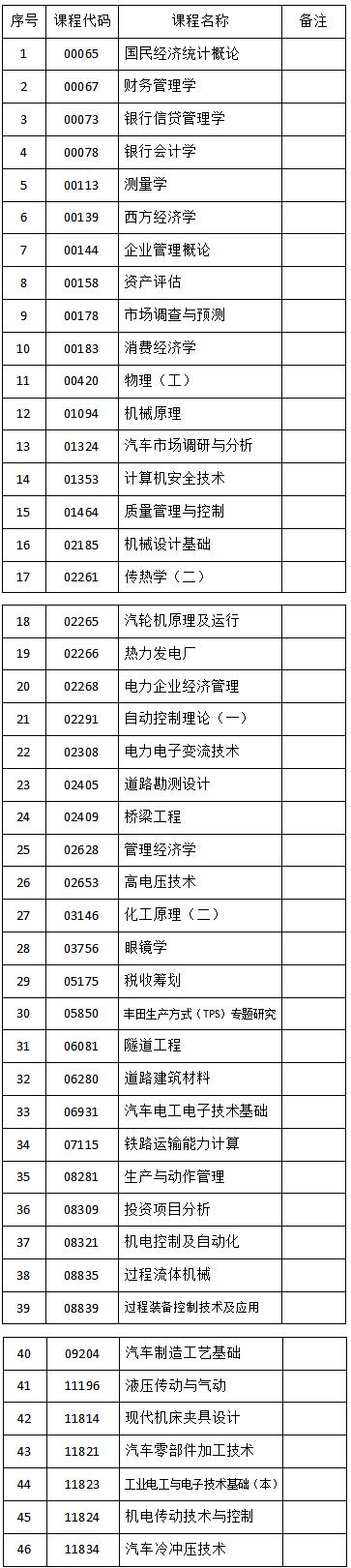 吉林自考网官网电话，解锁自考新途径，成就未来梦想