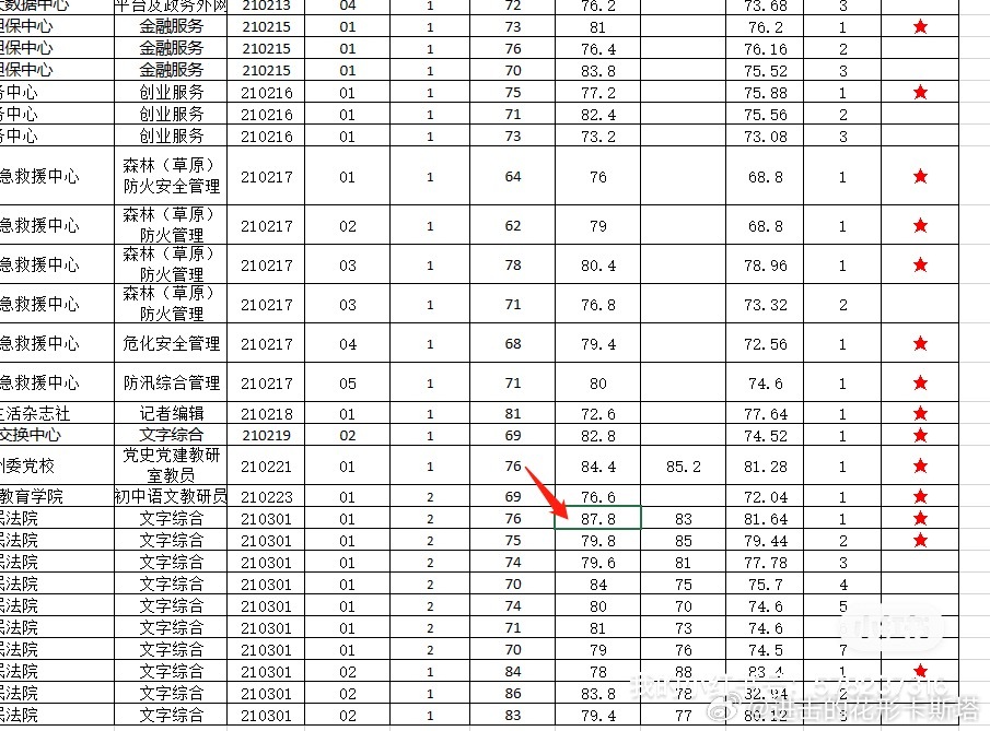 吉林自考网毕业成绩，解锁自考之路的钥匙