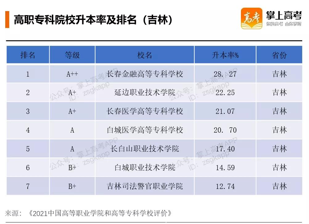 吉林专升本院校，提升学历，开启未来新篇章