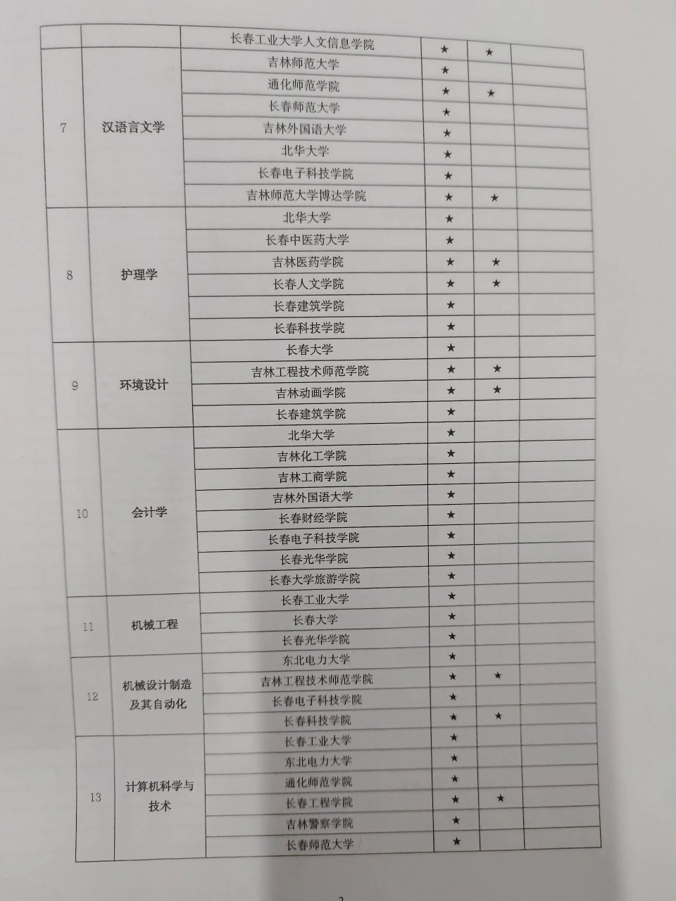 吉林省专升本的学校有哪些