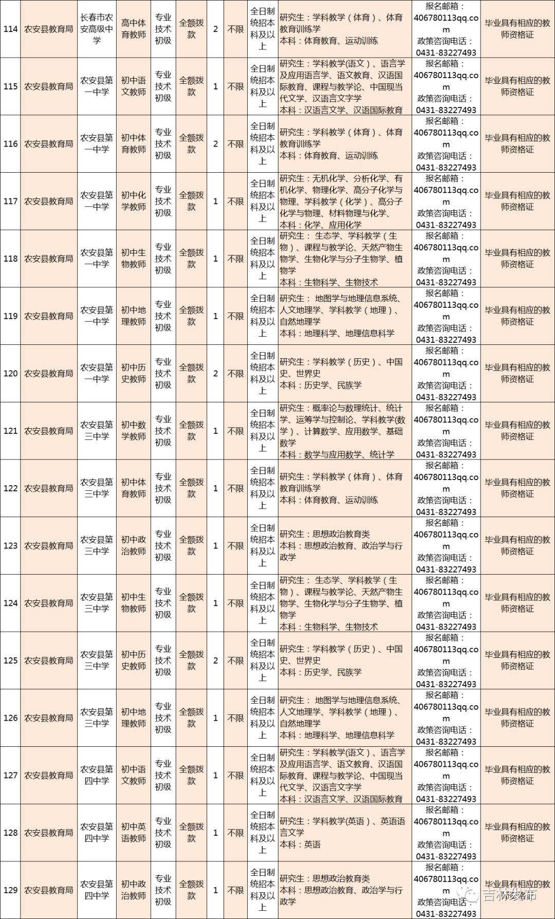 吉林省人才招聘信息，汇聚英才，共筑未来