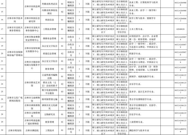 吉林省人才市场招聘会时间表，探索东北地区的就业机遇