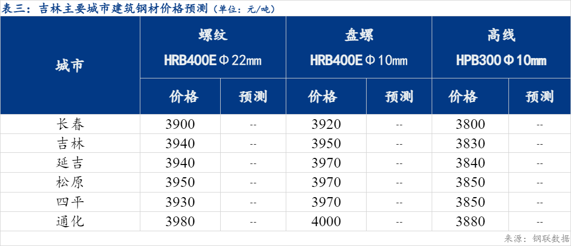 吉林焊接不锈钢管现价，市场趋势、价格分析及采购策略