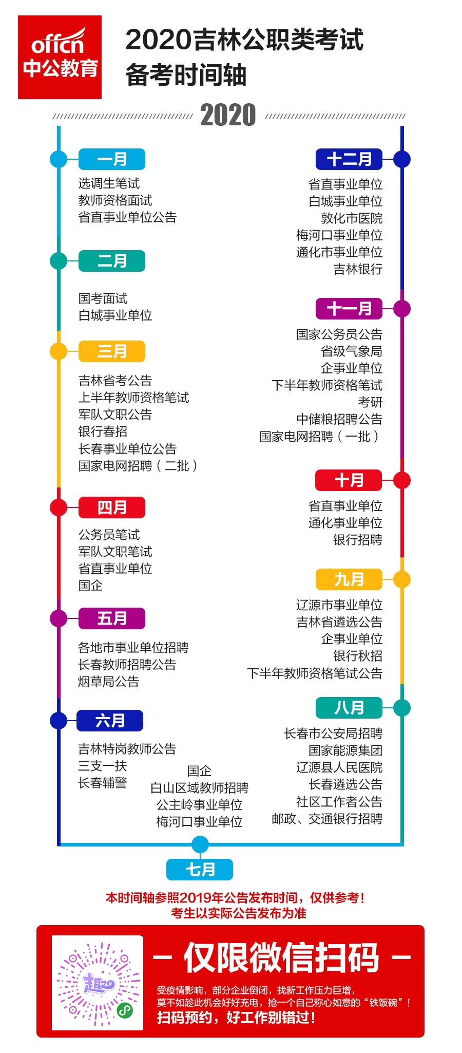 吉林公务员考试报考条件详解