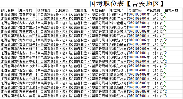 吉安市公务员报考条件详解