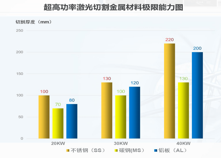 激光切割机一天的利润，深度解析与提升策略