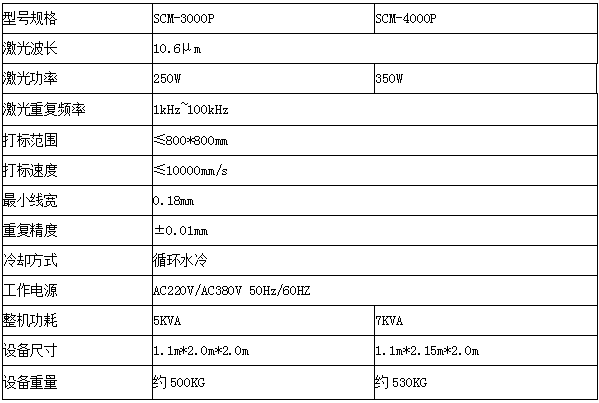 激光切割机维护记录表格，确保高效运行与延长设备寿命的关键