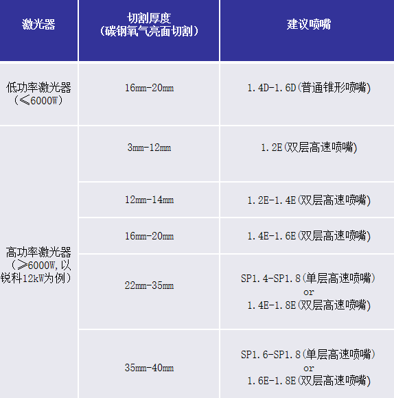 激光切割机铜喷嘴型号，技术解析与应用前景