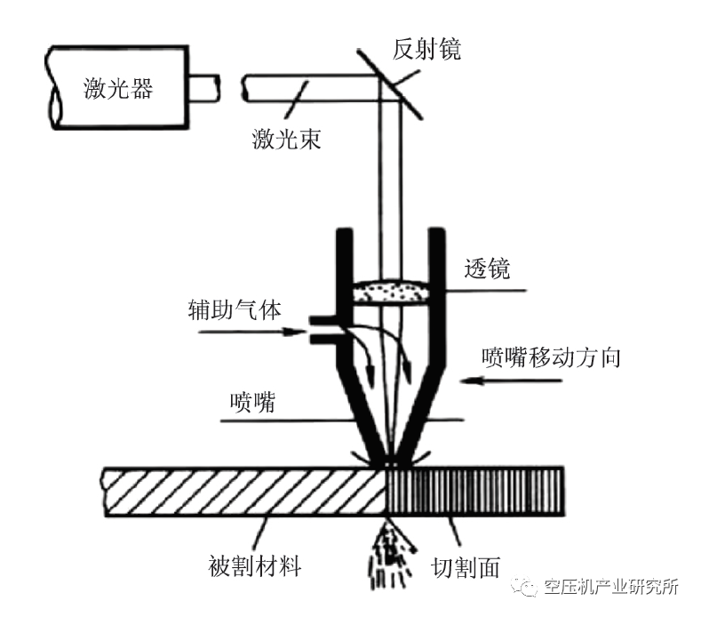 激光切割机铁管制图，技术原理、应用与未来展望