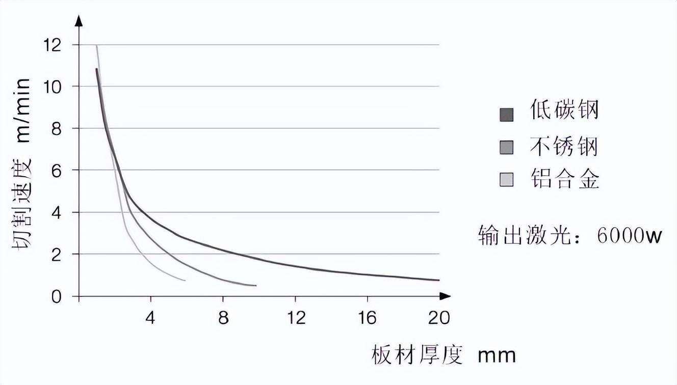 激光切割机水温上升多少，影响因素、控制策略及安全考量