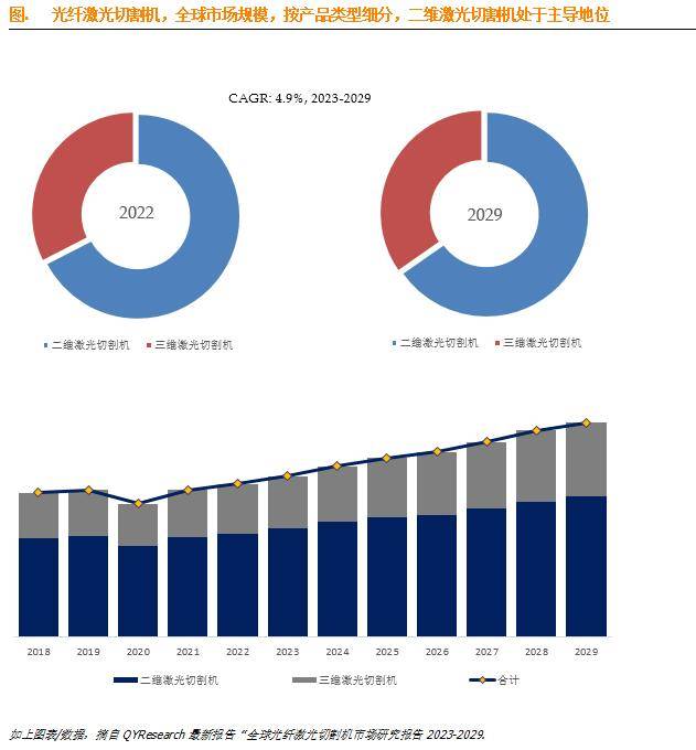 激光切割机收入来源，市场趋势、应用领域与盈利策略