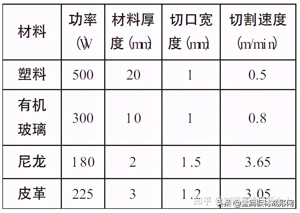 激光切割机使用表格，操作指南与注意事项